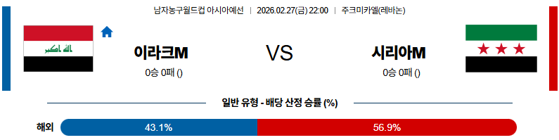 2026-02-27 농구월드컵 예선 이라크 시리아 국내외경기분석 무료중계 스포츠분석 관련 이미지