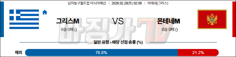2026-02-28 농구월드컵 예선 그리스 몬테네그로 국내외경기분석 무료중계 스포츠분석 관련 이미지