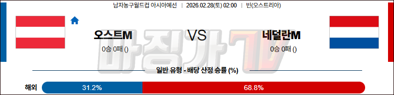 2026-02-28 농구월드컵 예선 오스트리아 네덜란드 국내외경기분석 무료중계 스포츠분석 관련 이미지
