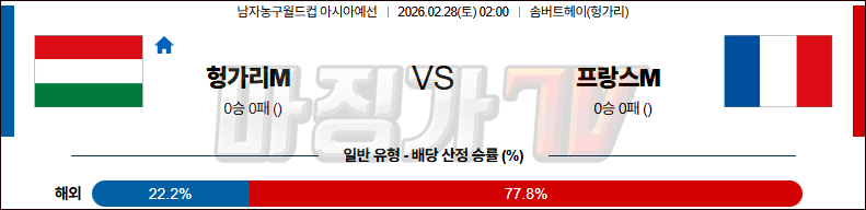 2026-02-28 농구월드컵 예선 헝가리 프랑스 국내외경기분석 무료중계 스포츠분석 관련 이미지
