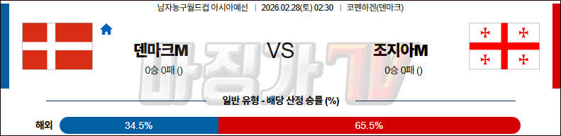 2026-02-28 농구월드컵 예선 덴마크 조지아 국내외경기분석 무료중계 스포츠분석 관련 이미지