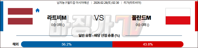 2026-02-28 농구월드컵 예선 라트비아 폴란드 국내외경기분석 무료중계 스포츠분석 관련 이미지