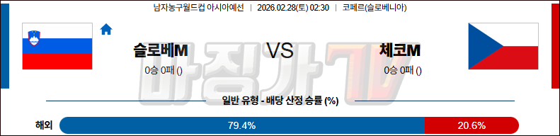 2026-02-28 농구월드컵 예선 슬로베니아 체코 국내외경기분석 무료중계 스포츠분석 관련 이미지