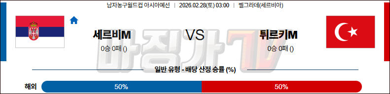 2026-02-28 농구월드컵 예선 세르비아 튀르키예 국내외경기분석 무료중계 스포츠분석 관련 이미지