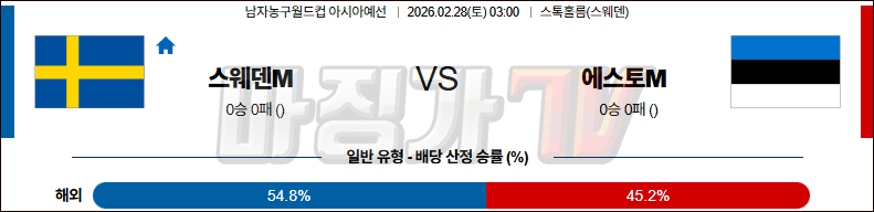 2026-02-28 농구월드컵 예선 스웨덴 에스토니아 국내외경기분석 무료중계 스포츠분석 관련 이미지