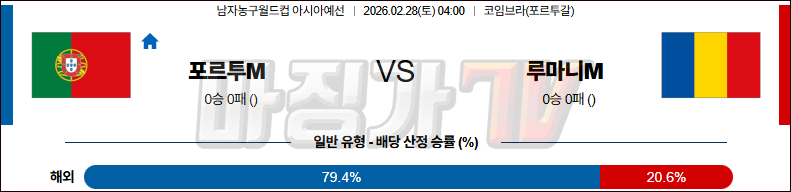 2026-02-28 농구월드컵 예선 포르투갈 루마니아 국내외경기분석 무료중계 스포츠분석 관련 이미지