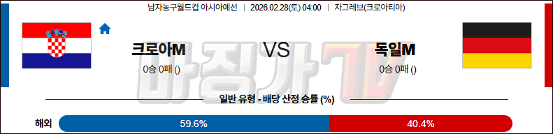 2026-02-28 농구월드컵 예선 크로아티아 독일 국내외경기분석 무료중계 스포츠분석 관련 이미지