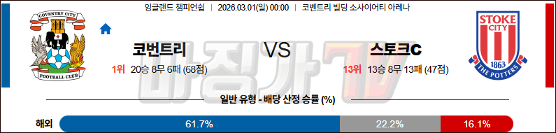 2026-03-01 잉글랜드 챔피언쉽 코번트리 시티 스토크 시티 해외축구분석 무료중계 스포츠분석 관련 이미지