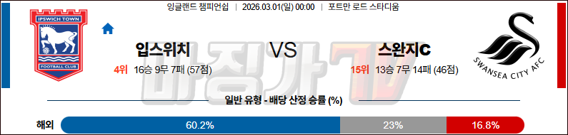 2026-03-01 잉글랜드 챔피언쉽 입스위치 타운 스완지 시티 해외축구분석 무료중계 스포츠분석 관련 이미지
