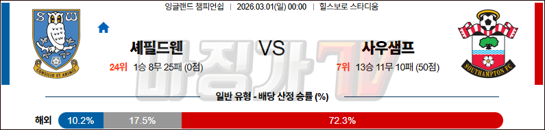2026-03-01 잉글랜드 챔피언쉽 셰필드 웬즈데이 사우샘프턴 해외축구분석 무료중계 스포츠분석 관련 이미지