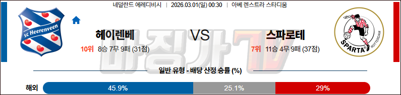 2026-03-01 에레디비지 헤이렌베인 스파르타 로테르담 해외축구분석 무료중계 스포츠분석 관련 이미지