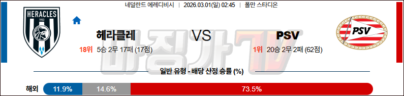 2026-03-01 에레디비지 헤라클레스 알멜로 PSV 에인트호벤 해외축구분석 무료중계 스포츠분석 관련 이미지