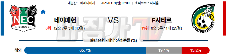 2026-03-01 에레디비지 NEC 네이메헌 F시타르 해외축구분석 무료중계 스포츠분석 관련 이미지