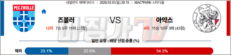 2026-03-01 에레디비지 FC 즈볼레 AFC 아약스 해외축구분석 무료중계 스포츠분석 관련 이미지