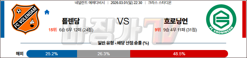 2026-03-01 에레디비지 폴랜담 FC 흐로닝언 해외축구분석 무료중계 스포츠분석 관련 이미지