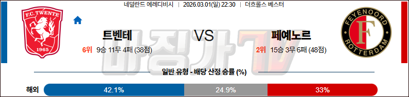 2026-03-01 에레디비지 트벤테 페예노르트 해외축구분석 무료중계 스포츠분석 관련 이미지