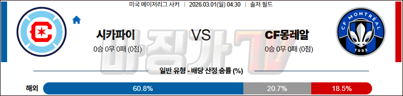 2026-03-01 메이저리그사커 시카고 파이어 CF 몽레알 해외축구분석 무료중계 스포츠분석 관련 이미지