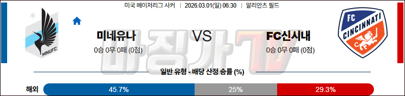 2026-03-01 메이저리그사커 미네소타 유나이티드 FC FC 신시내티 해외축구분석 무료중계 스포츠분석 관련 이미지