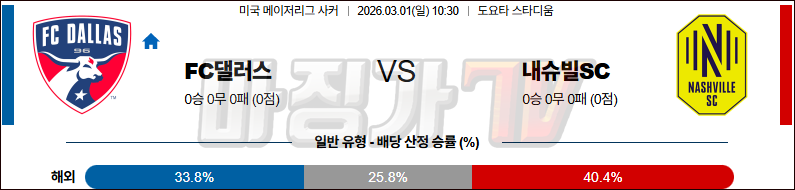 2026-03-01 메이저리그사커 FC 댈러스 내슈빌 SC 해외축구분석 무료중계 스포츠분석 관련 이미지