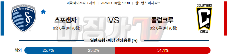 2026-03-01 메이저리그사커 스포팅 캔자스시티 콜럼버스 크루 해외축구분석 무료중계 스포츠분석 관련 이미지