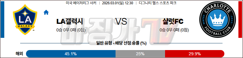 2026-03-01 메이저리그사커 LA 갤럭시 샬럿 FC 해외축구분석 무료중계 스포츠분석 관련 이미지