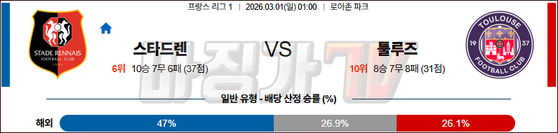 2026-03-01 리그앙 스타드 렌 FC 툴루즈 FC 해외축구분석 무료중계 스포츠분석 관련 이미지