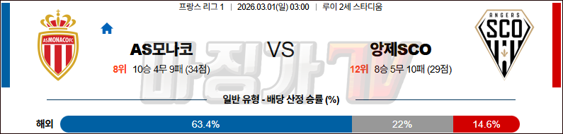 2026-03-01 리그앙 AS 모나코 앙제 SCO 해외축구분석 무료중계 스포츠분석 관련 이미지