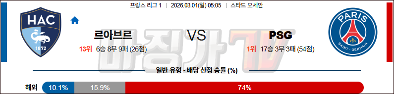 2026-03-01 리그앙 르아브르 AC 파리 생제르맹 해외축구분석 무료중계 스포츠분석 관련 이미지