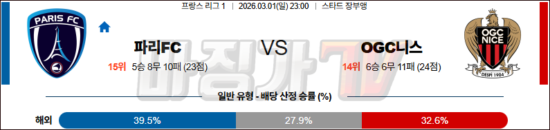 2026-03-01 리그앙 파리FC OGC 니스 해외축구분석 무료중계 스포츠분석 관련 이미지