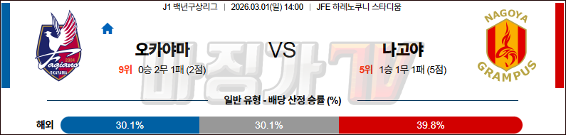 2026-03-01 J리그 백년구상리그 파지아노 오카야마 나고야 그램퍼스 K리그/J리그분석 무료중계 스포츠분석 관련 이미지