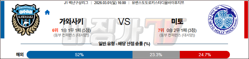 2026-03-01 J리그 백년구상리그 가와사키 프론탈레 미토 홀리호크 K리그/J리그분석 무료중계 스포츠분석 관련 이미지