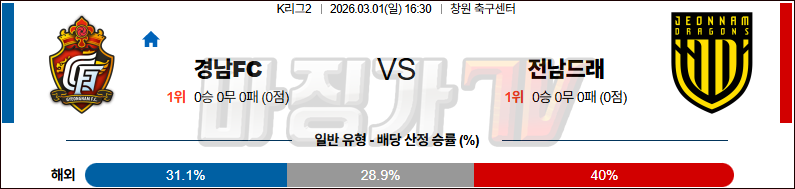 2026-03-01 K리그 2 경남 FC 전남 드래곤즈 K리그/J리그분석 무료중계 스포츠분석 관련 이미지