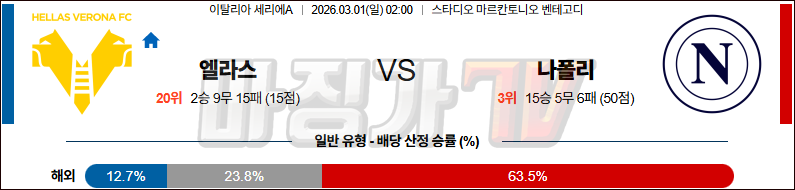 2026-03-01 세리에 A 엘라스 베로나 FC SSC 나폴리 해외축구분석 무료중계 스포츠분석 관련 이미지