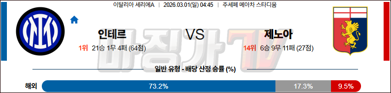 2026-03-01 세리에 A SC 인테르 제노아 CFC 해외축구분석 무료중계 스포츠분석 관련 이미지