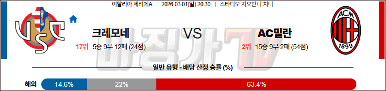 2026-03-01 세리에 A 크레모네 AC 밀란 해외축구분석 무료중계 스포츠분석 관련 이미지