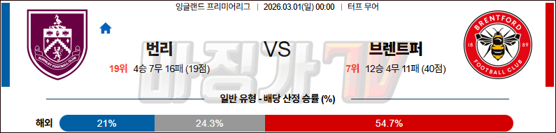 2026-03-01 잉글랜드 챔피언쉽 번리 브렌트퍼드 FC 해외축구분석 무료중계 스포츠분석 관련 이미지