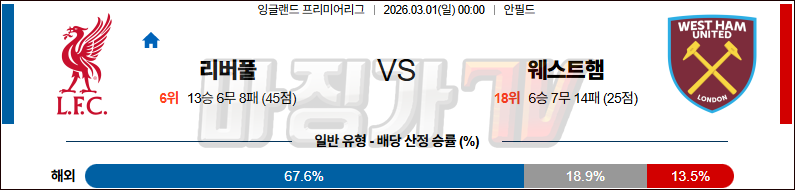 2026-03-01 프리미어리그 리버풀 FC 웨스트햄 해외축구분석 무료중계 스포츠분석 관련 이미지