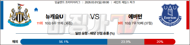2026-03-01 프리미어리그 뉴캐슬 유나이티드 에버턴 해외축구분석 무료중계 스포츠분석 관련 이미지