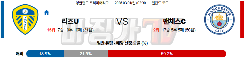 2026-03-01 프리미어리그 리즈 유나이티드 FC 맨체스터 시티 해외축구분석 무료중계 스포츠분석 관련 이미지