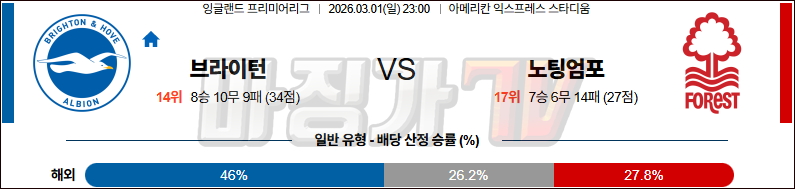 2026-03-01 프리미어리그 브라이턴 & 호브 앨비언 노팅엄 포레스트 해외축구분석 무료중계 스포츠분석 관련 이미지