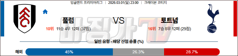 2026-03-01 프리미어리그 풀럼 토트넘 홋스퍼 해외축구분석 무료중계 스포츠분석 관련 이미지