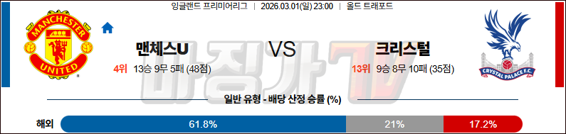 2026-03-01 프리미어리그 맨체스터 유나이티드 크리스탈 팰리스 해외축구분석 무료중계 스포츠분석 관련 이미지