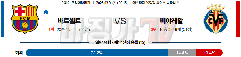 2026-03-01 라리가 FC 바르셀로나 비야레알 해외축구분석 무료중계 스포츠분석 관련 이미지