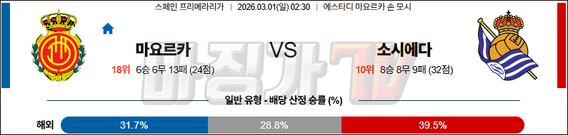 2026-03-01 라리가 RCD 마요르카 레알 소시에다드 해외축구분석 무료중계 스포츠분석 관련 이미지