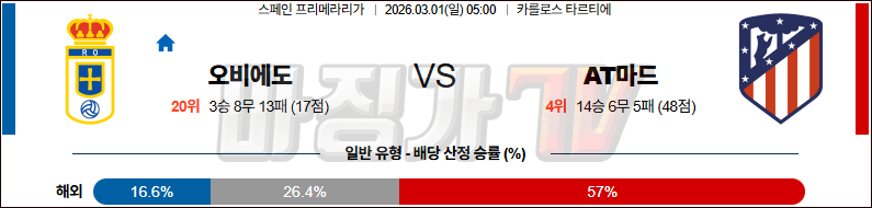 2026-03-01 라리가 오비에도 AT 마드리드 해외축구분석 무료중계 스포츠분석 관련 이미지