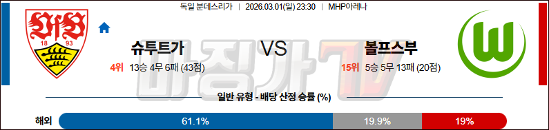 2026-03-01 분데스리가 VfB 슈투트가르트 VfL 볼프스부르크 해외축구분석 무료중계 스포츠분석 관련 이미지