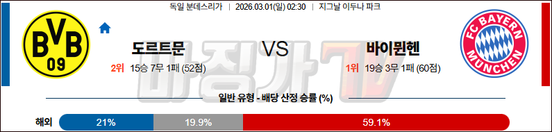 2026-03-01 분데스리가 보루시아 도르트문트 바이에른 뮌헨 해외축구분석 무료중계 스포츠분석 관련 이미지