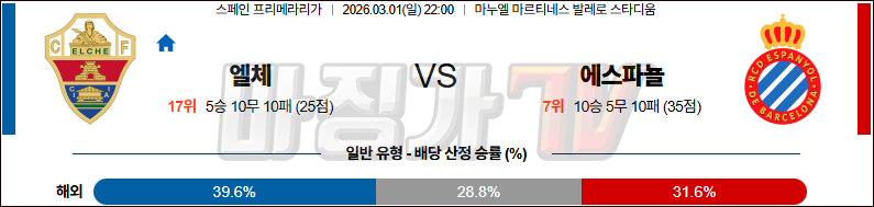 2026-03-01 라리가 엘체 RCD 에스파뇰 해외축구분석 무료중계 스포츠분석 관련 이미지