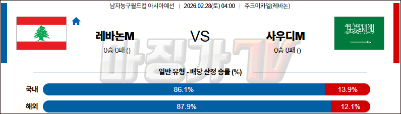 2026-02-28 농구월드컵 예선 레바논 사우디아라비아 국내외경기분석 무료중계 스포츠분석 관련 이미지