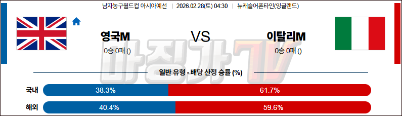 2026-02-28 농구월드컵 예선 영국 이탈리아 국내외경기분석 무료중계 스포츠분석 관련 이미지